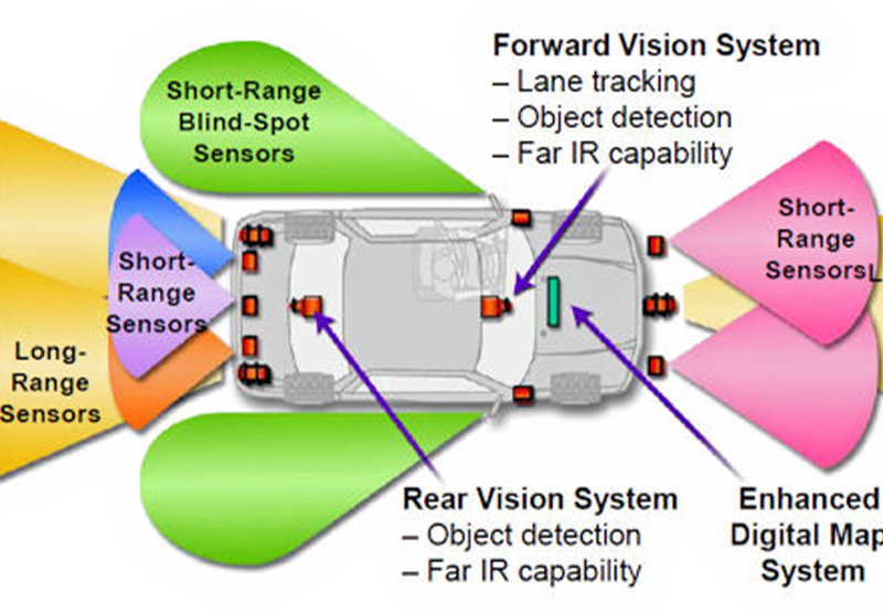 Autonomous Driving Sensors