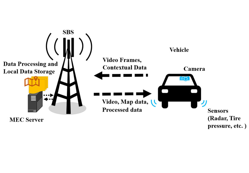 Vehicular Edge Computing 