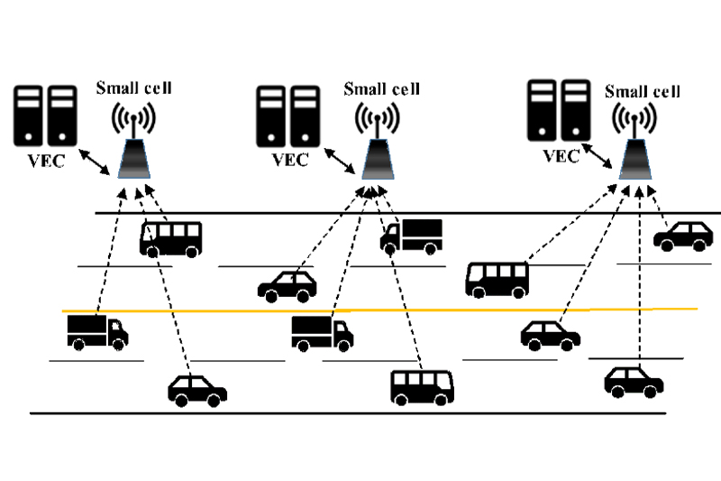 Multi-Interface-computing